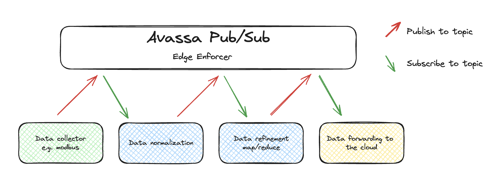 pubsub